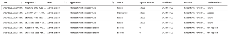 Screenshot showing passkey registration blocked by Conditional Access App Protection Policy in Microsoft Authenticator on a BYOD device
